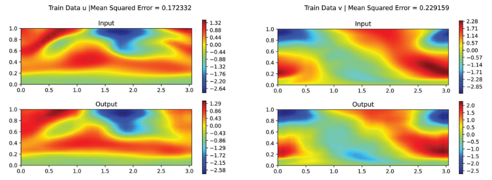 Auto-encoder input versus output reconstruction