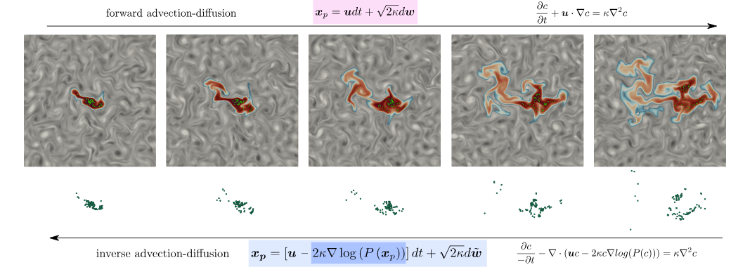 Forward and inverse advection-diffusion of a scalar plume