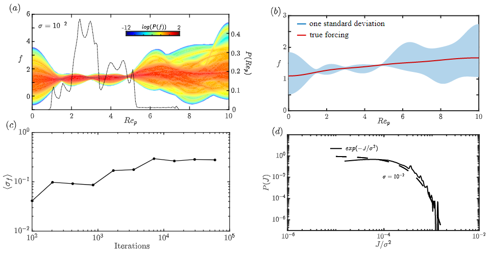 Reconstructed particle forcing with uncertainty and convergence
