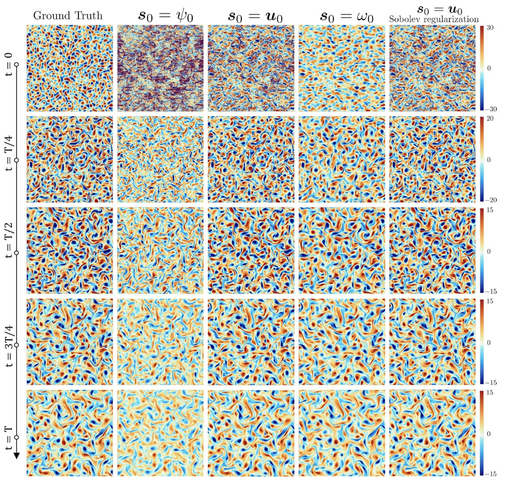 Reconstructed 2D turbulence under different control variables