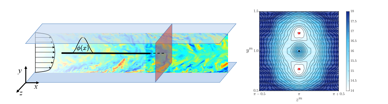 Scalar source in a turbulent channel and its localization